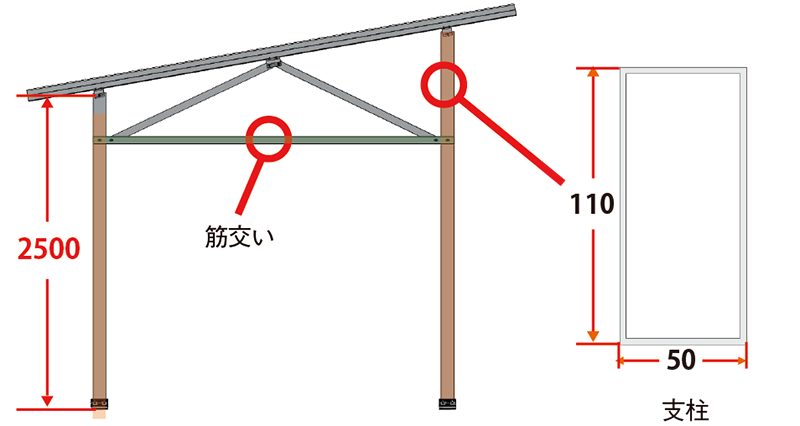 ソーラーシェアリング架台の断面