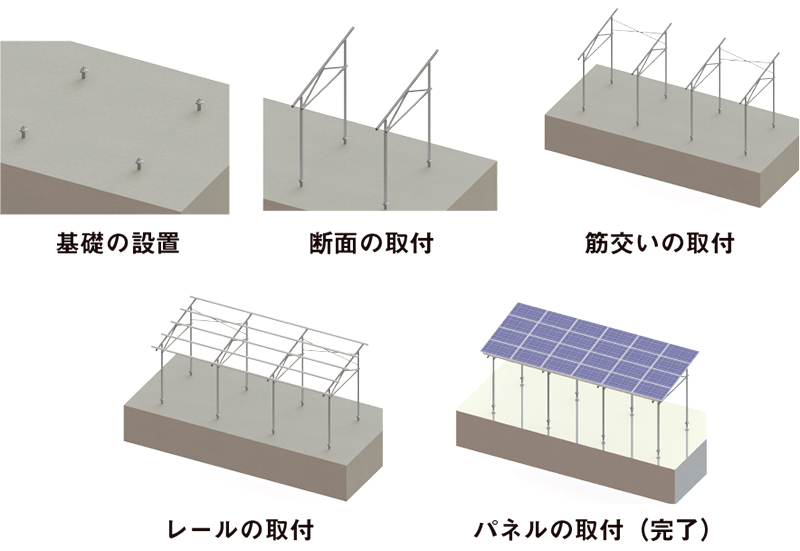 シェアリング架台の施工仕様