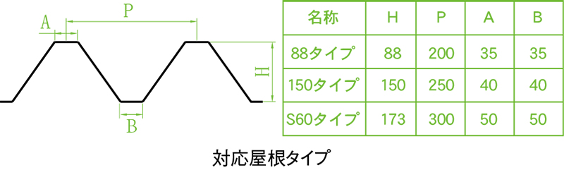 金属屋根の太陽光発電