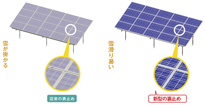 パネル下から固定