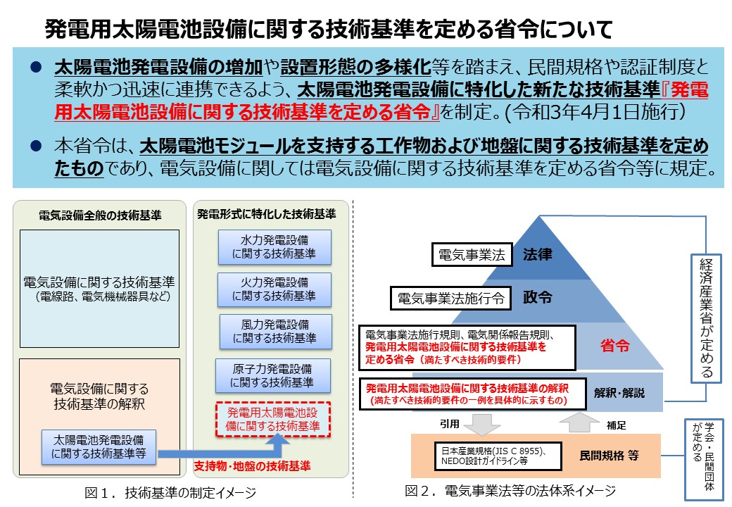 太陽光発電設備 太陽光発電設備