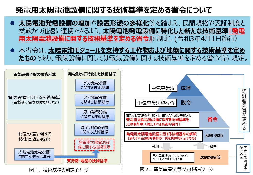 太陽光発電設備