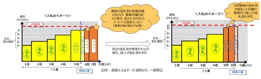 太陽光発電