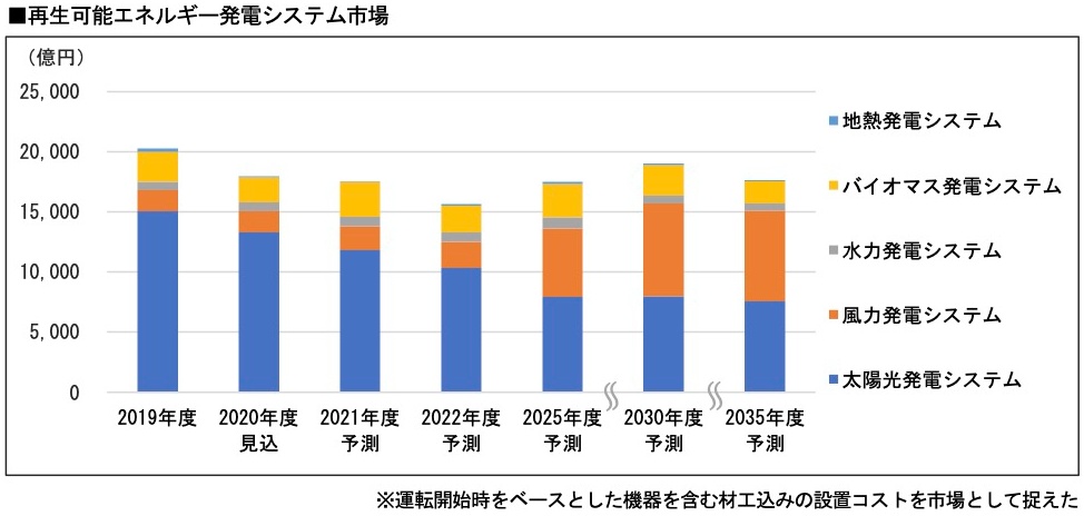 太陽光発電予想量