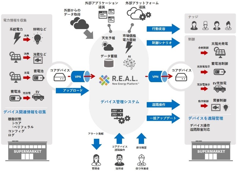 非FIT太陽光発電所  