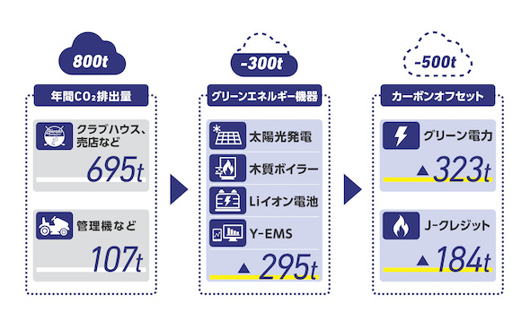 太陽光 野立て