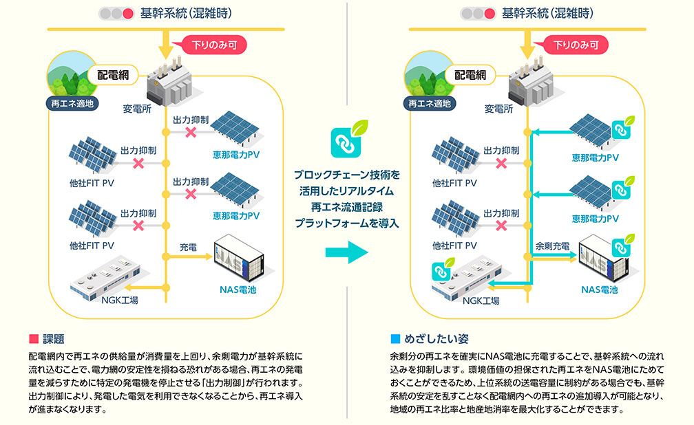 ソーラー架台