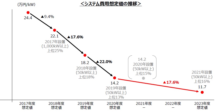 太陽光発電架台 