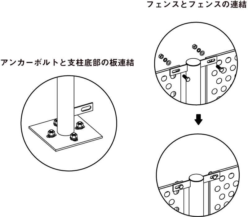 フェンスの連結