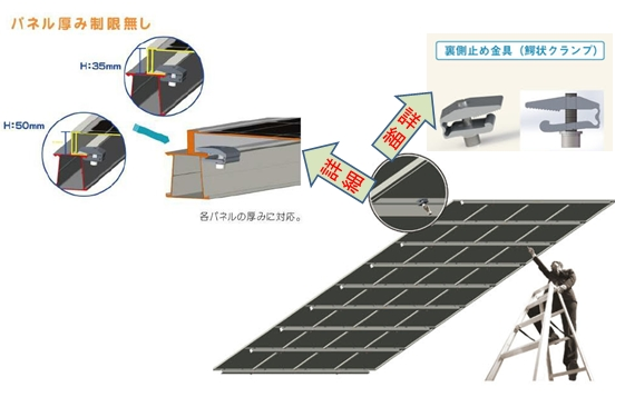 裏側から取付ける