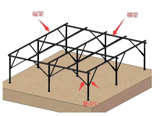 ソーラーシェアリング専用モジュール