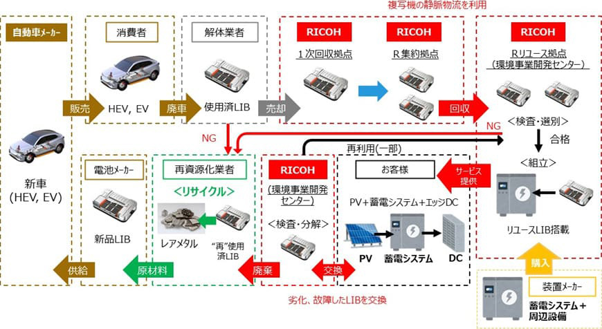 自家消費