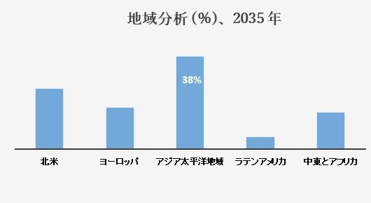 太陽光パネル用架台