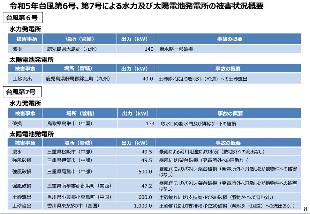 太陽光発電所