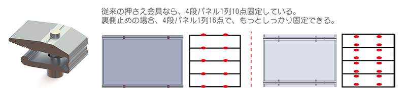 ソーラーシェアリング架台 鰐状クランプ