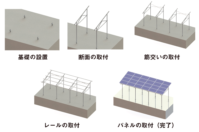 ソーラーシェアリング架台 施工簡単