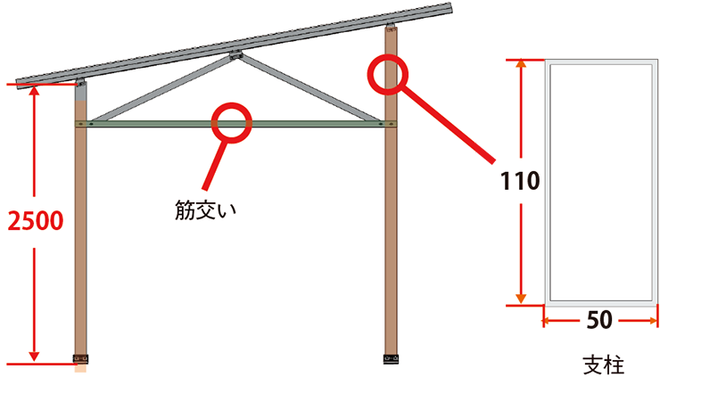 ソーラーシェアリング架台 断面