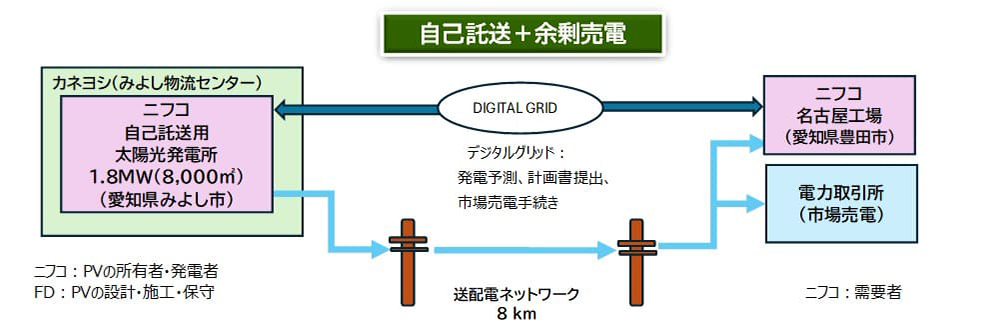 工場屋根 太陽光発電 導入