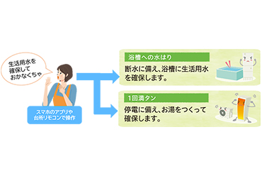 コロナ社、災害対応型エコキュート20機種を発売　太陽光余剰電力を有効活用