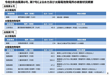 台風6・7号での事故報告、太陽光7件・水力2件、経産省が公表
