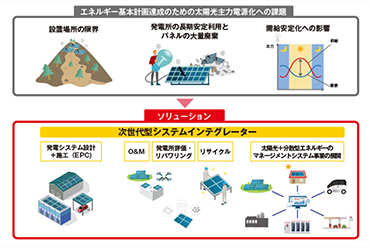 ソーラーフロンティア、太陽光パネル生産から撤退、OEMに切替