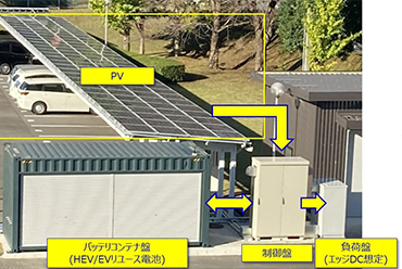 リコー、データセンター向けに「太陽光＋リユース蓄電池」実証